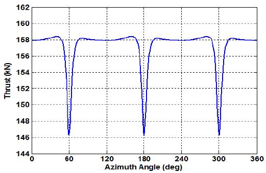 Fig. 10