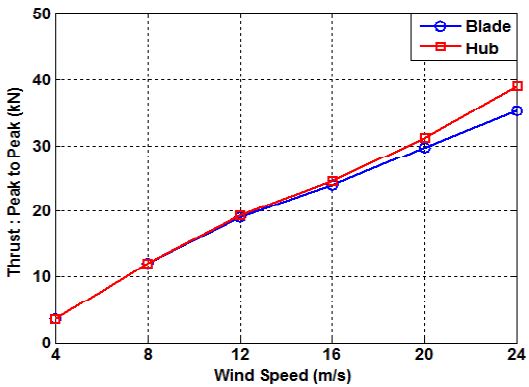 Fig. 13