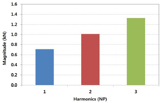 Fig. 14