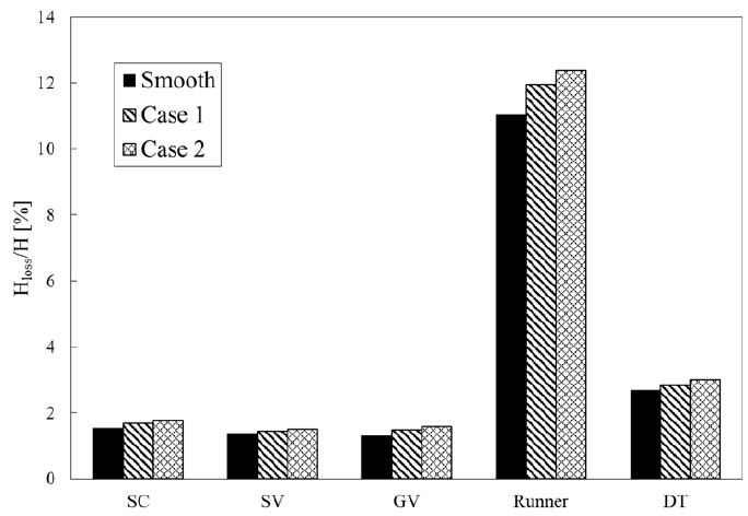 Fig. 8