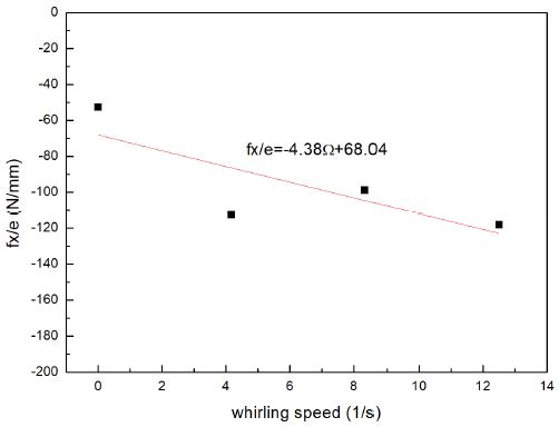 Fig. 15