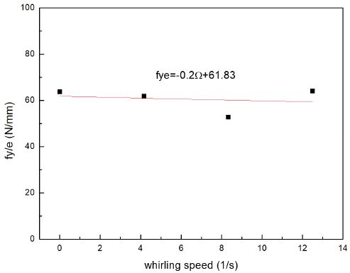 Fig. 16