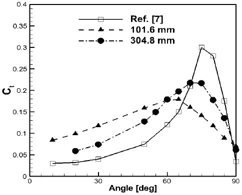 Fig. 10