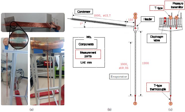 Fig. 2 Fig. 2