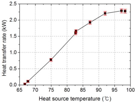Fig. 8 Fig. 8