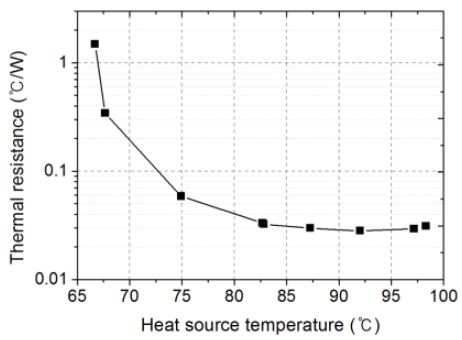 Fig. 9 Fig. 9