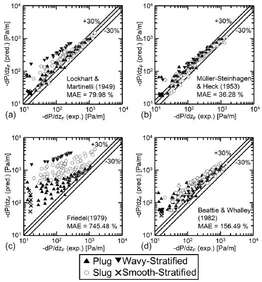 Fig. 6 Fig. 6