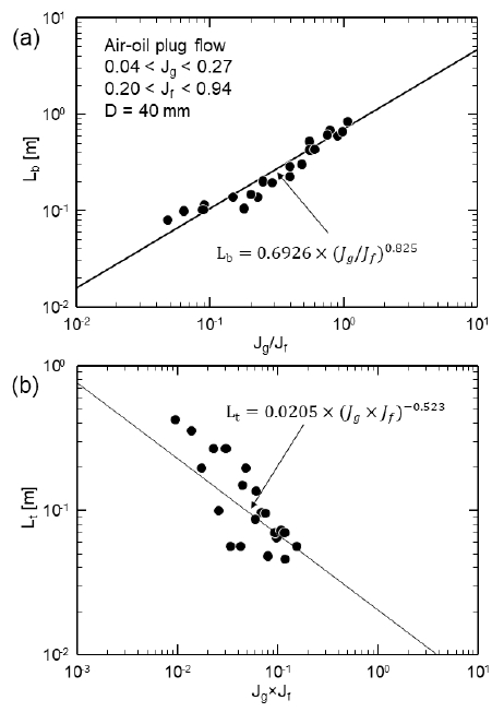 Fig. 6 Fig. 6