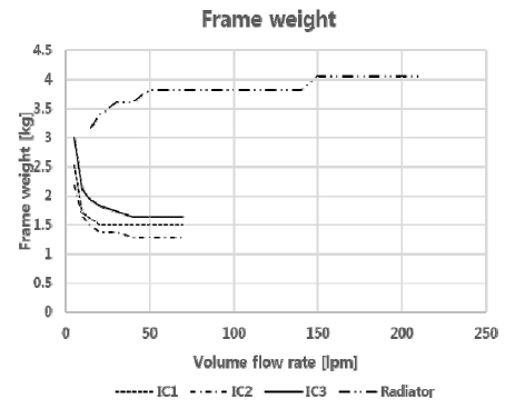 Fig. 8 Fig. 8