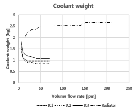 Fig. 9 Fig. 9