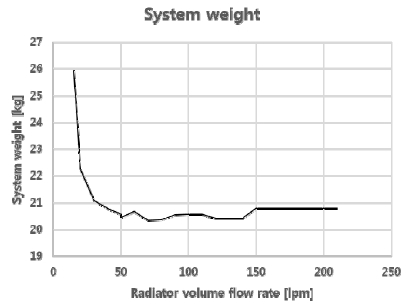 Fig. 13