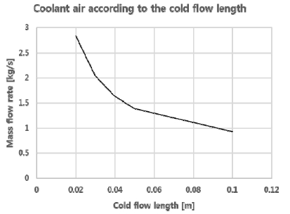 Fig. 15