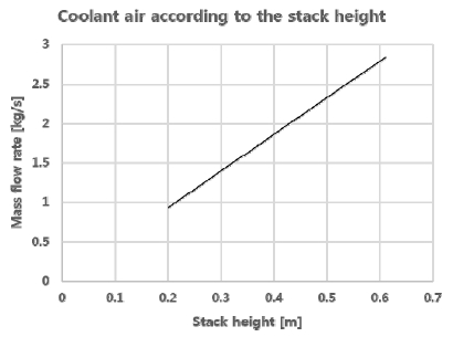 Fig. 16