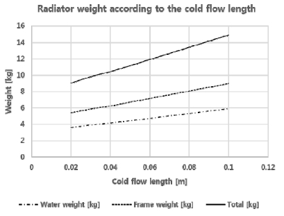 Fig. 17