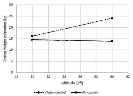 Fig. 19