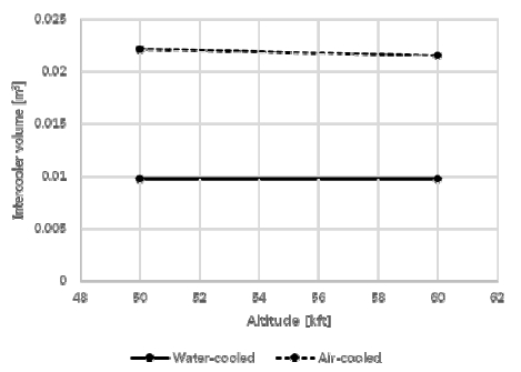 Fig. 20