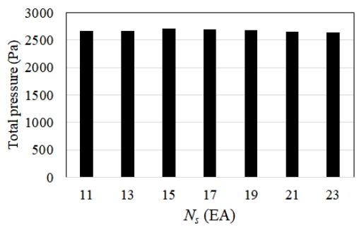 Fig. 8