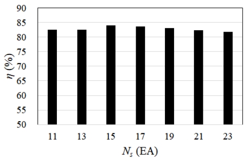 Fig. 10