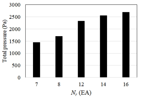 Fig. 11