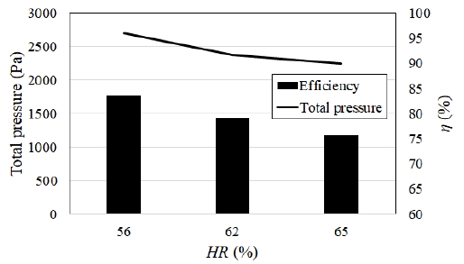 Fig. 13