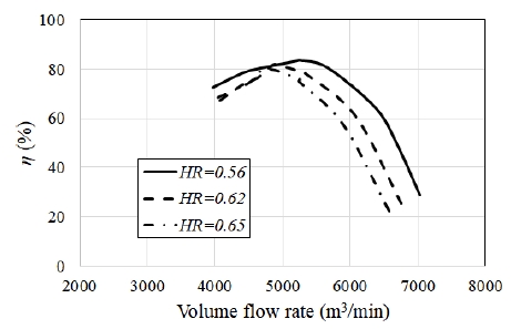 Fig. 17