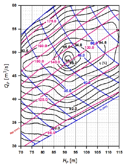 Fig. 14