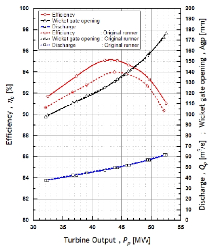 Fig. 15