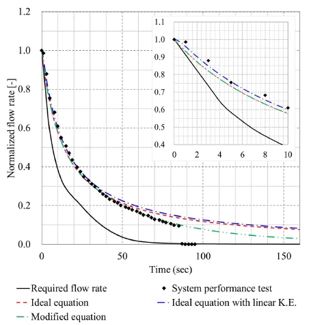 Fig. 12