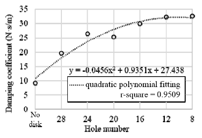 Fig. 8