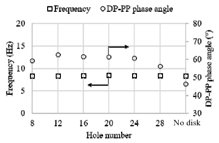 Fig. 10