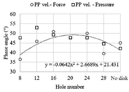 Fig. 12