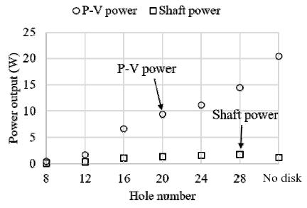 Fig. 13