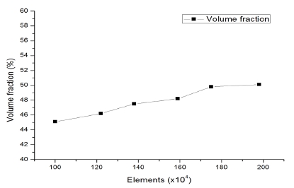 Fig. 4 Fig. 4