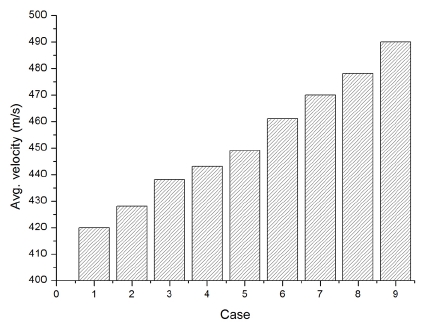 Fig. 6 Fig. 6