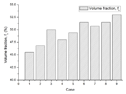Fig. 8 Fig. 8