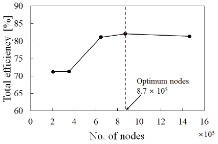 Fig. 5 Fig. 5