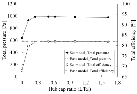 Fig. 7 Fig. 7