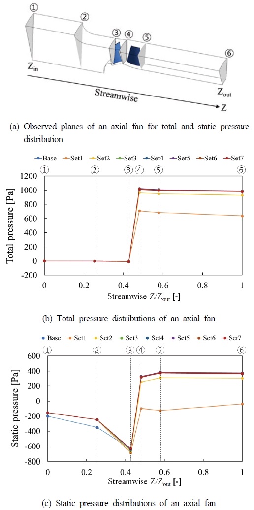 Fig. 8 Fig. 8