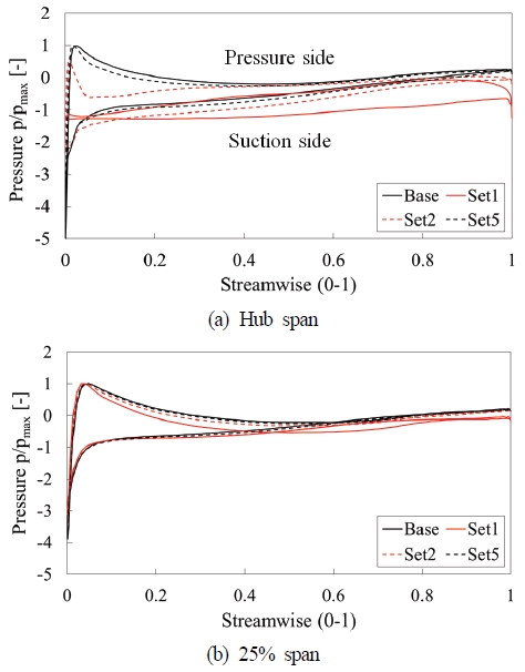 Fig. 11 Fig. 11