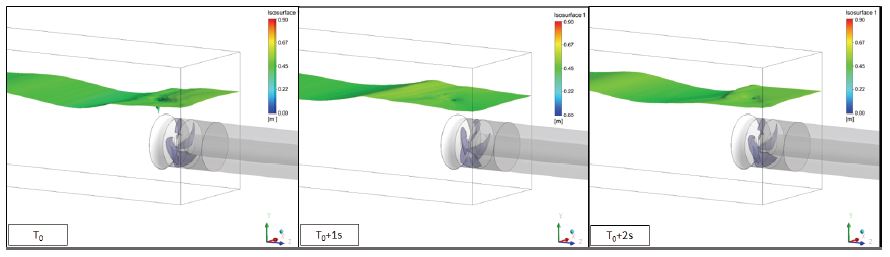 Sump Model Test Air Entrainment Flow Characteristics of Horizontal and Elbow Type Gate ...
