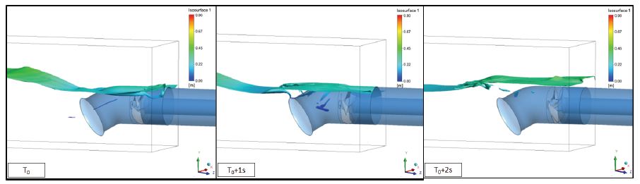 Sump Model Test Air Entrainment Flow Characteristics of Horizontal and Elbow Type Gate ...