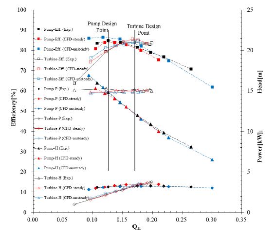 Fig. 7 Fig. 7