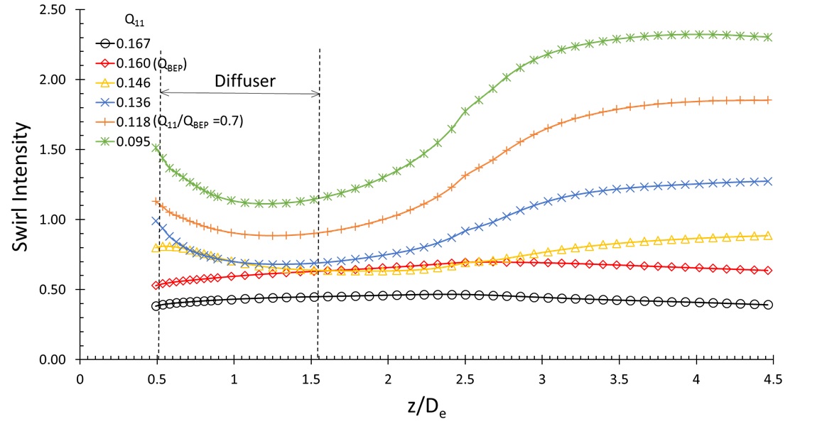 Fig. 13