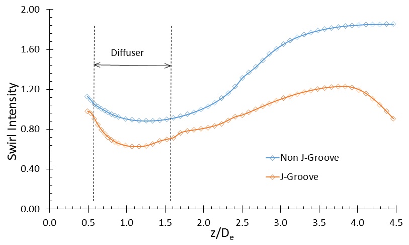 Fig. 15