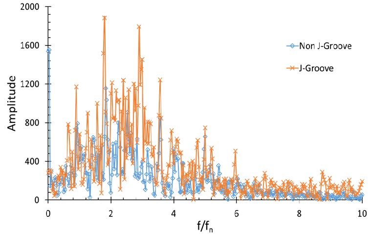 Fig. 17