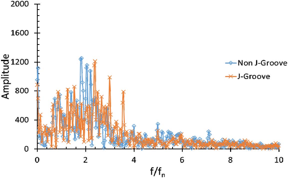 Fig. 18