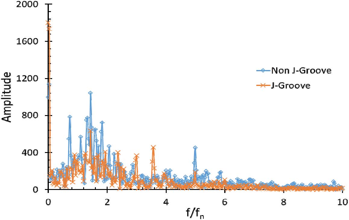 Fig. 19