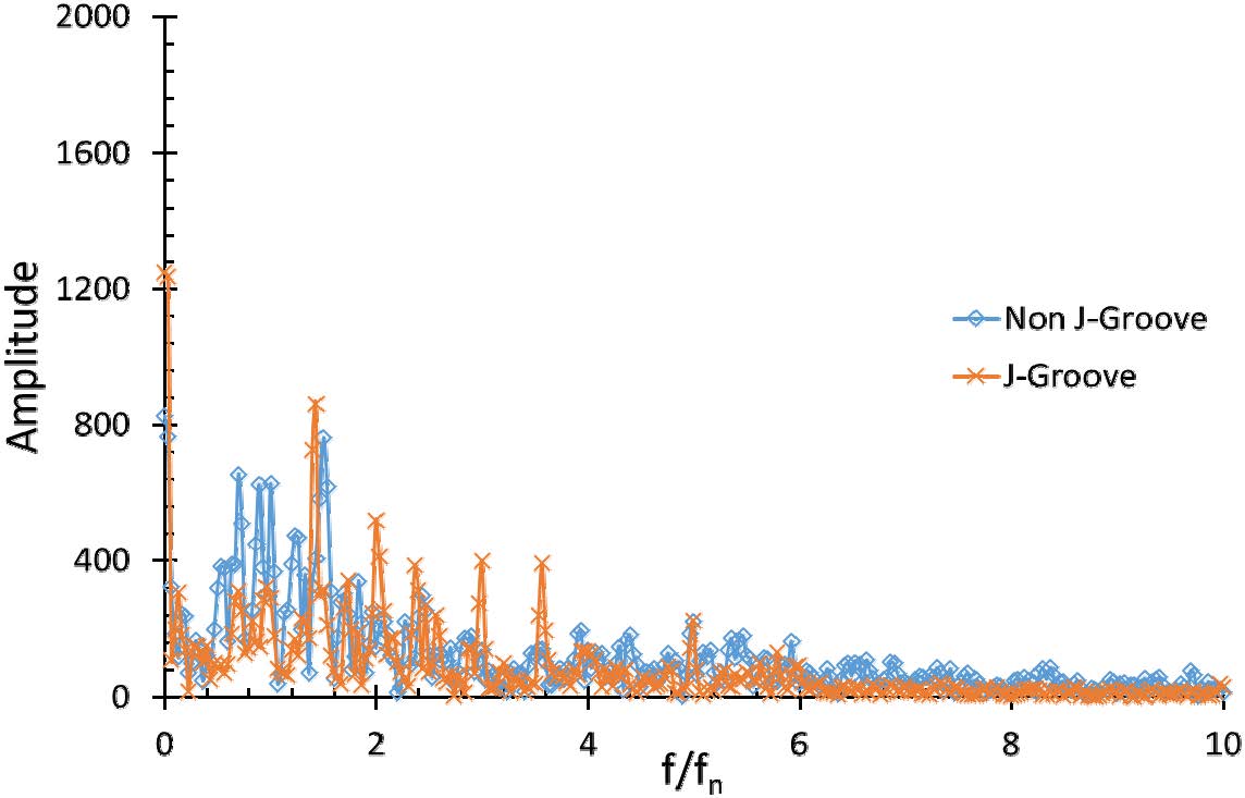 Fig. 20