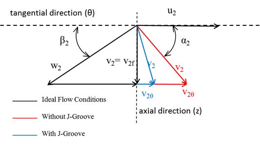 Fig. 22