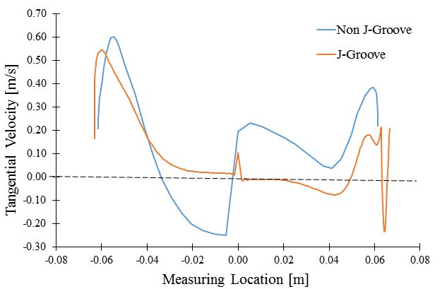 Fig. 23